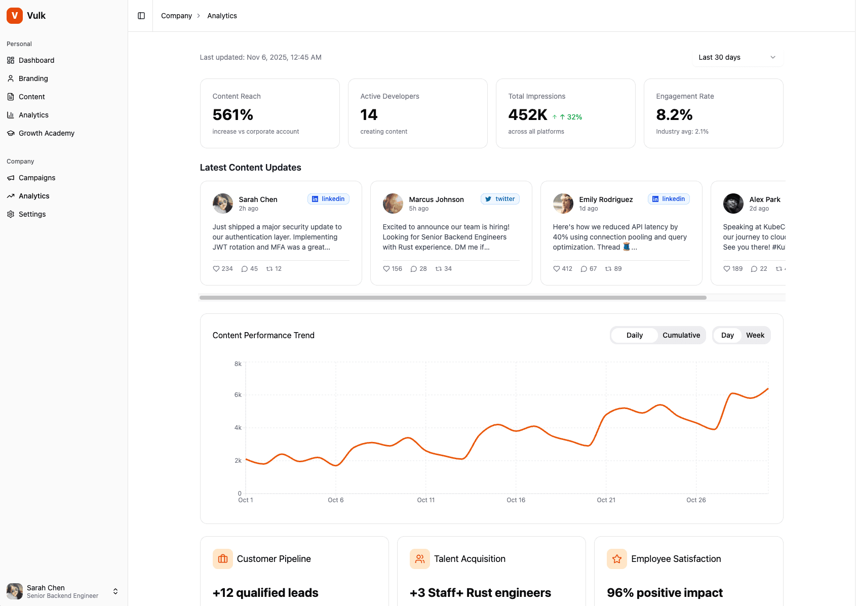 Company Analytics Dashboard